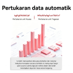 Penguji Mampatan Karton TOPIL Fortis-Box™ – Sistem Ujian BCT Ketepatan Tinggi untuk Ujian Tindanan & Rintangan Hancur 4